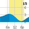 Mckay Bay entrance tide chart for Monday, September 15, 2025