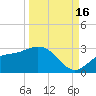 Mckay Bay entrance tide chart for Tuesday, September 16, 2025