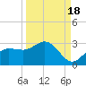 Mckay Bay entrance tide chart for Thursday, September 18, 2025