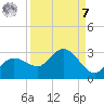 Mckay Bay entrance tide chart for Sunday, September 7, 2025