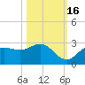 Mckay Bay entrance tide chart for Thursday, October 16, 2025