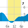 Mckay Bay entrance tide chart for Friday, November 7, 2025