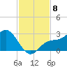 Mckay Bay entrance tide chart for Saturday, November 8, 2025