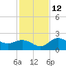 Mckay Bay entrance tide chart for Friday, December 12, 2025