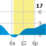 Mckay Bay entrance tide chart for Wednesday, December 17, 2025