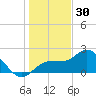 Mckay Bay entrance tide chart for Tuesday, December 30, 2025