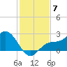 Mckay Bay entrance tide chart for Sunday, December 7, 2025