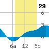 Mckay Bay entrance tide chart for Thursday, January 29, 2026