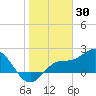 Mckay Bay entrance tide chart for Friday, January 30, 2026
