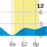 Mckay Bay entrance tide chart for Sunday, April 12, 2026