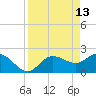 Mckay Bay entrance tide chart for Monday, April 13, 2026