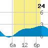 Mckay Bay entrance tide chart for Friday, April 24, 2026