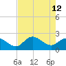 Mckay Bay entrance tide chart for Tuesday, May 12, 2026