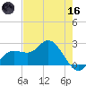 Mckay Bay entrance tide chart for Saturday, May 16, 2026