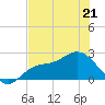 Mckay Bay entrance tide chart for Thursday, May 21, 2026