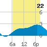 Mckay Bay entrance tide chart for Friday, May 22, 2026