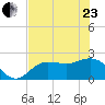 Mckay Bay entrance tide chart for Saturday, May 23, 2026