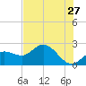Mckay Bay entrance tide chart for Wednesday, May 27, 2026