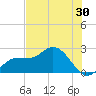 Mckay Bay entrance tide chart for Saturday, May 30, 2026