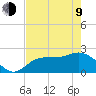 Mckay Bay entrance tide chart for Saturday, May 9, 2026