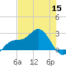 Mckay Bay entrance tide chart for Monday, June 15, 2026