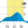 Mckay Bay entrance tide chart for Tuesday, June 16, 2026