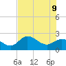 Mckay Bay entrance tide chart for Tuesday, June 9, 2026