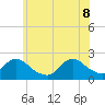 Cuba Island tide chart for Wednesday, June 8, 2022