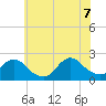 Cuba Island tide chart for Thursday, July 7, 2022