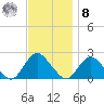 Cuba Island tide chart for Tuesday, November 8, 2022