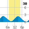 Cuba Island tide chart for Friday, December 30, 2022
