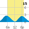 Cuba Island tide chart for Saturday, April 15, 2023