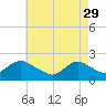Cuba Island tide chart for Saturday, April 29, 2023