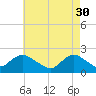 Cuba Island tide chart for Sunday, April 30, 2023
