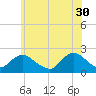 Cuba Island tide chart for Tuesday, May 30, 2023