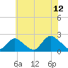 Cuba Island tide chart for Wednesday, July 12, 2023