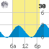 Cuba Island tide chart for Wednesday, August 30, 2023