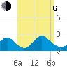 Cuba Island tide chart for Wednesday, September 6, 2023