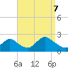Cuba Island tide chart for Thursday, September 7, 2023