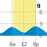 Cuba Island tide chart for Monday, October 9, 2023