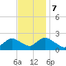 Cuba Island tide chart for Tuesday, November 7, 2023