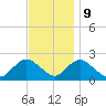 Cuba Island tide chart for Thursday, November 9, 2023