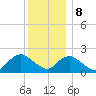 Cuba Island tide chart for Friday, December 8, 2023