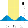 Cuba Island tide chart for Saturday, December 9, 2023