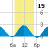 Cuba Island tide chart for Monday, January 15, 2024