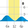Cuba Island tide chart for Monday, January 8, 2024