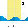 Cuba Island tide chart for Saturday, March 2, 2024
