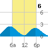 Cuba Island tide chart for Wednesday, March 6, 2024