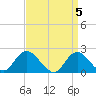 Cuba Island tide chart for Friday, April 5, 2024