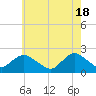 Cuba Island tide chart for Saturday, May 18, 2024